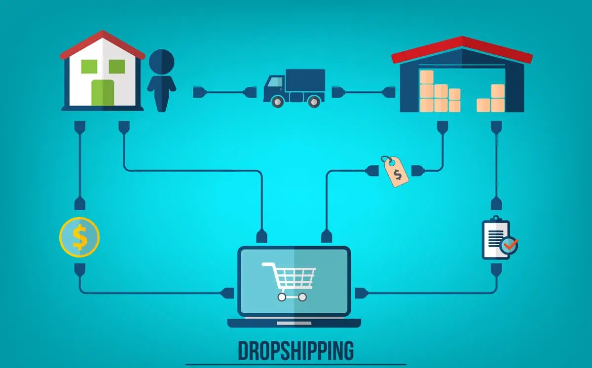 A diagram showing the process of dropshipping - a method of earning income online as a traveller
